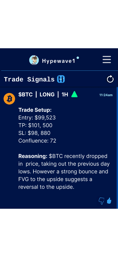 Actionable trade
setups 24/7.